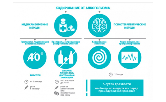 Добровольное согласие